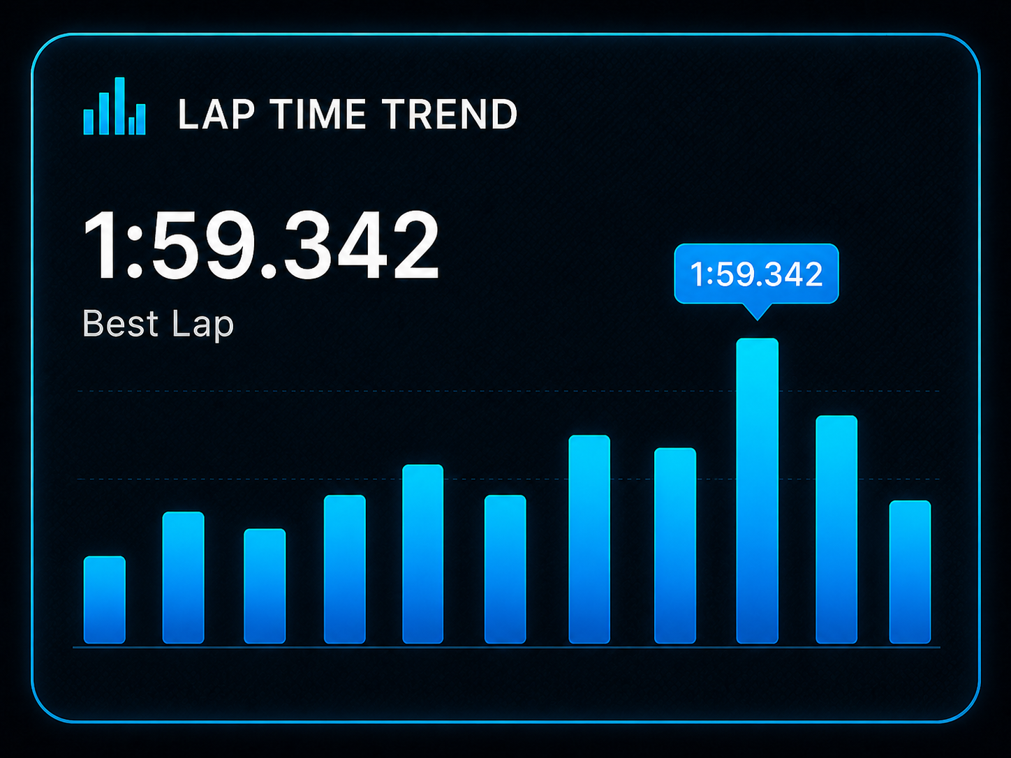 Lap time trend widget